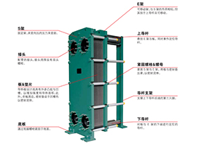 Plate heat exchanger structure