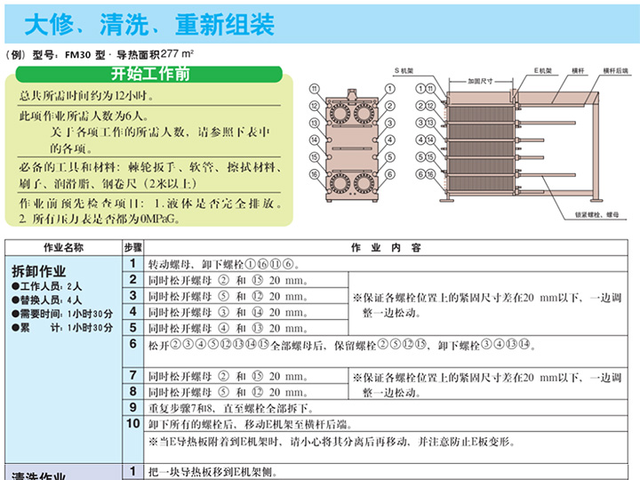 大修、清洗、重新组装